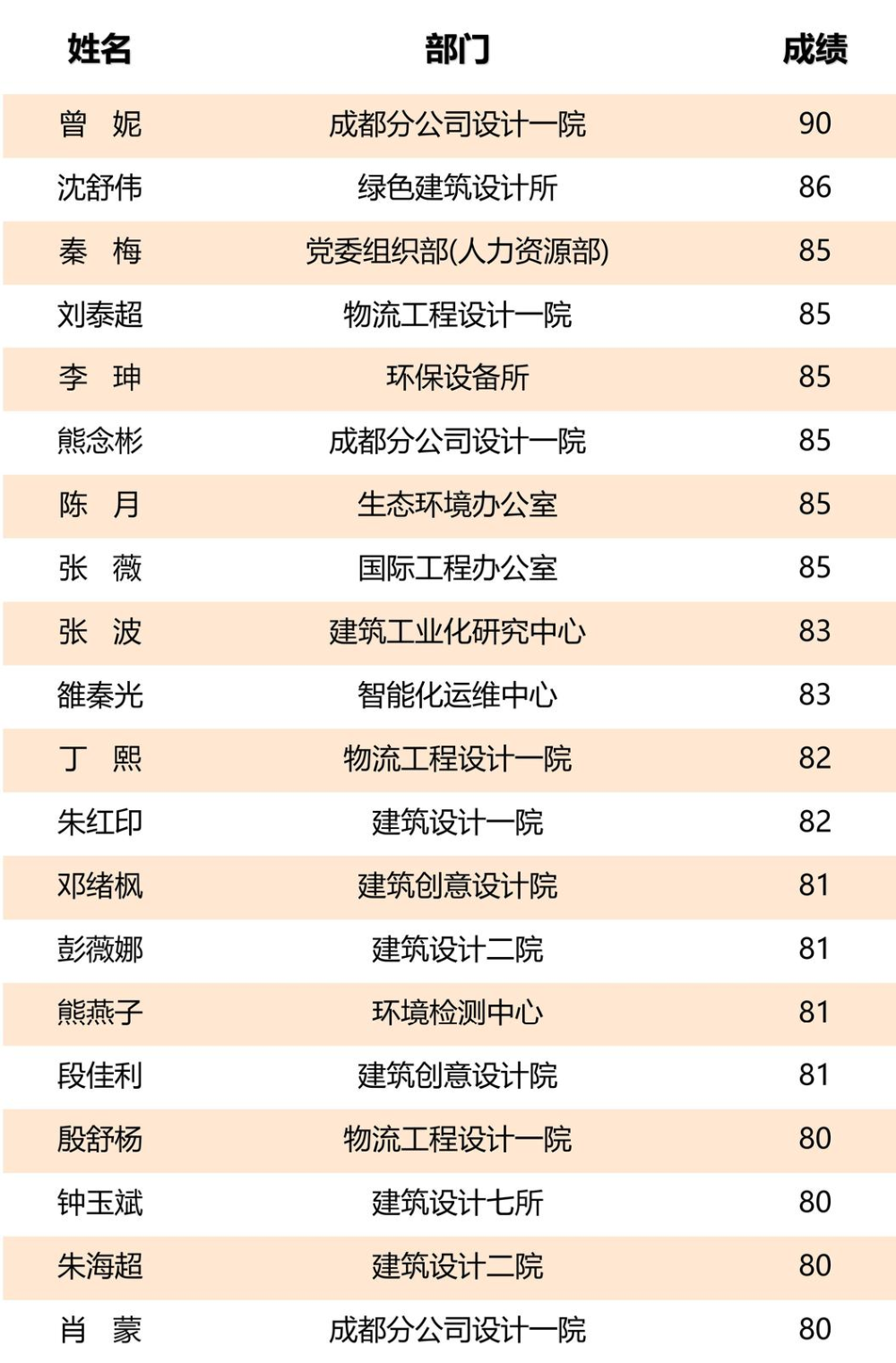 V66.COM·(中国区)官方网站